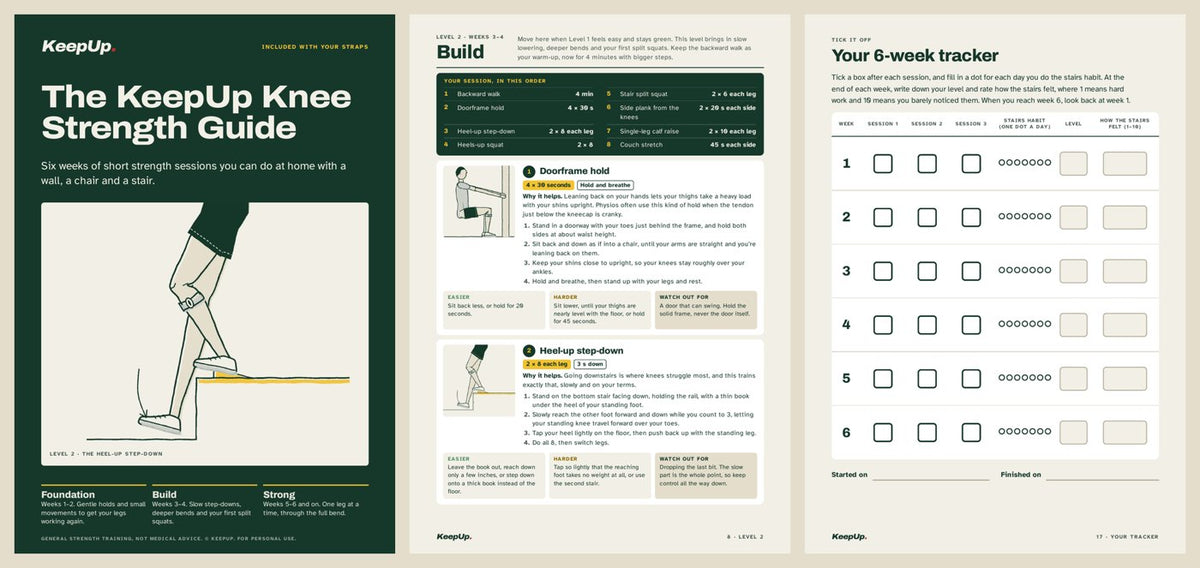 Three pages of the KeepUp Knee Strength Guide: the cover, a page of moves and the 6-week tracker